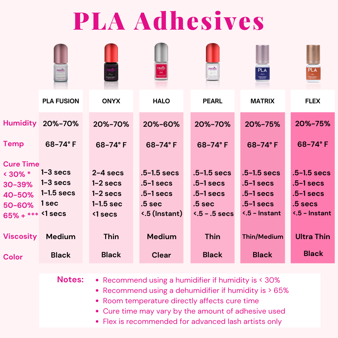 Lash Adhesive from Paris Lash Academy: Pearl (5mL). Chart of adhesive curing times based on humidity and room temperature